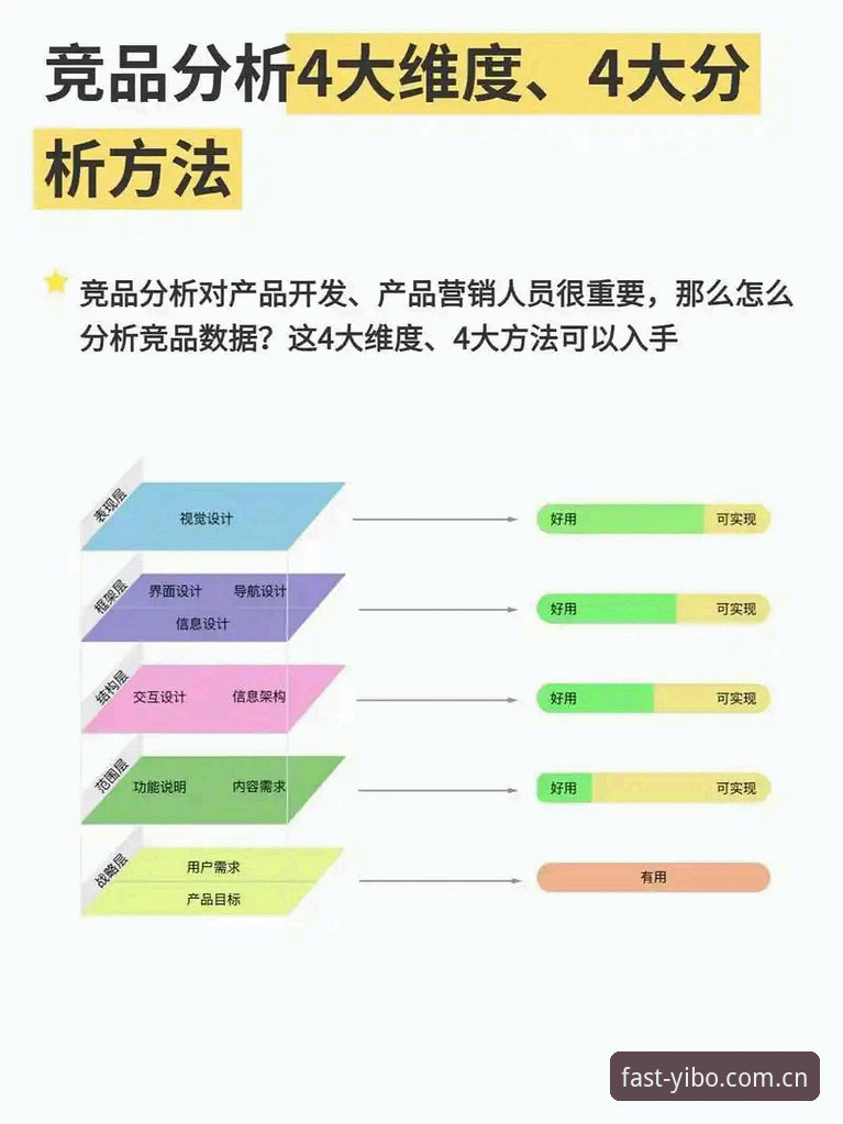 yibo亿博体育数据安全吗 yibo亿博体育数据安全深度分析:从技术架构到竞品对比的全面解析