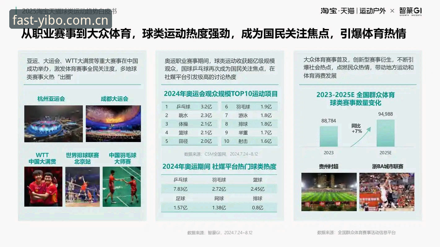 亿博体育2025热门趋势全面解析：从数据延迟到多屏策略的深度评测